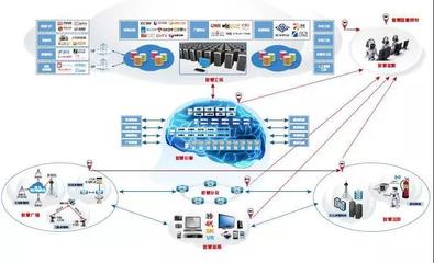 智慧廣電戰(zhàn)略下的廣播電視技術(shù)體系 網(wǎng)絡(luò)技術(shù)服務(wù)的核心構(gòu)想