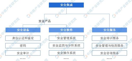 2020年中國(guó)網(wǎng)絡(luò)安全產(chǎn)業(yè)鏈上中下游及投資圖譜前景分析