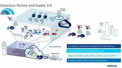 5G時代下諾基亞未來工廠的崛起 網(wǎng)絡(luò)技術(shù)服務(wù)的革命性變革