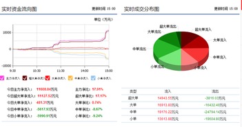 上海普天信息系統(tǒng)集成服務(wù)最新消息曝光與后期走勢分析