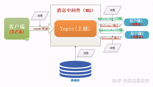 企業(yè)信息化戰(zhàn)略下的軟件集成技術(shù)與信息系統(tǒng)集成服務(wù)探析